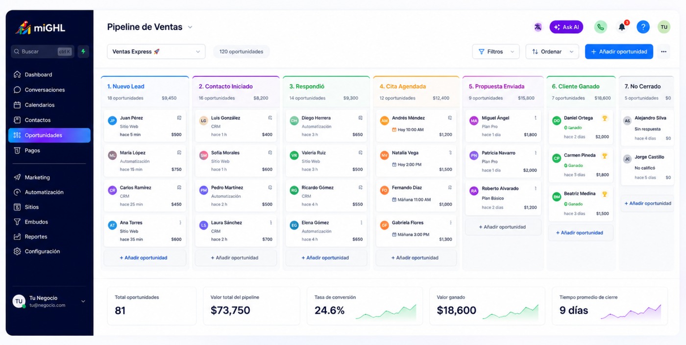 El tablero de clientes de miGHL, por etapas de venta